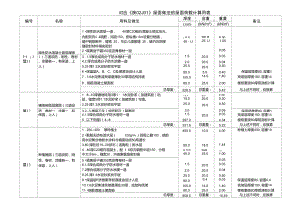 屋面荷载计算表（屋面荷载计算表是一个重要的建筑设计工具设计工具）