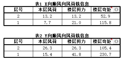 屋面荷载计算表（屋面荷载计算表是一个重要的建筑设计工具设计工具）