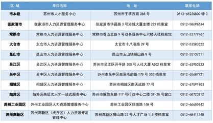 档案托管服务方案设计（档案托管服务方案） 装饰工装施工 第5张