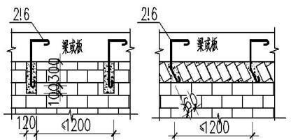 砌体墙怎么加钢筋的（在砌体墙中添加钢筋可以显著提高其结构强度和稳定性）