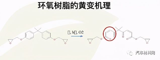 环氧树脂添加