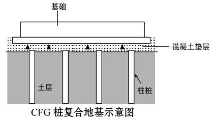 地基加固目的不包括下列哪一项（地基加固与建筑结构强度的关系）