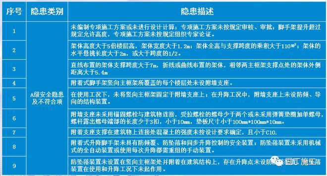 档案室建设预算明细