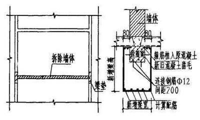 加固方案需要设计单位审批（加固方案审批流程）