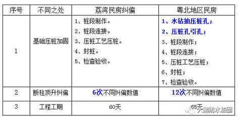 哪种地基加固方法会对环境造成污染（如何检测地基加固污染） 北京加固设计（加固设计公司） 第5张