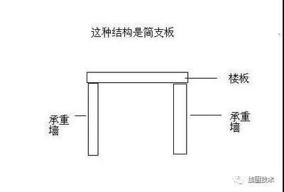 农村预制空心楼板加固图片高清（工字钢加固楼板操作步骤）