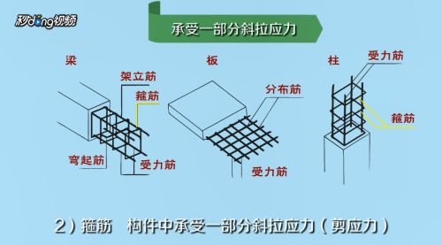 房屋钢筋结构设计图怎么看（如何识读房屋钢筋结构设计图）