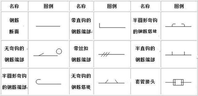 房屋钢筋结构设计图怎么看（如何识读房屋钢筋结构设计图）