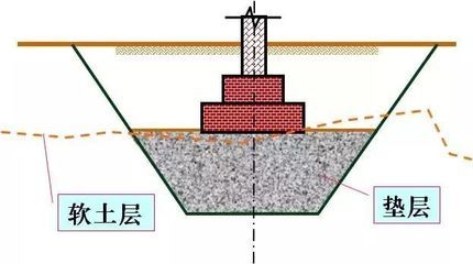 地基加固的方法有哪些种类（地基加固方法）