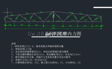 钢结构屋架内力计算（全跨和半跨荷载组合内力分析）