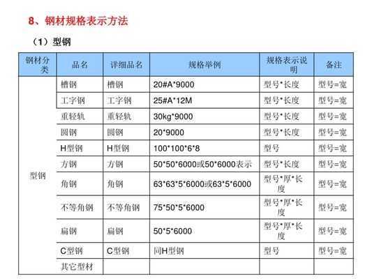 钢屋架图纸（多种钢屋架结构图纸）