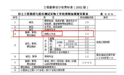 工程勘察设计收费标准2002解释（《工程勘察设计收费管理规定》）