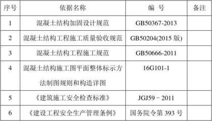 加固设计方案验收方法及标准规范（加固工程验收流程详解）