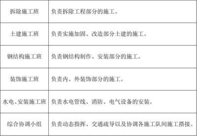 钢结构加固施工组织设计 北京加固设计 第4张