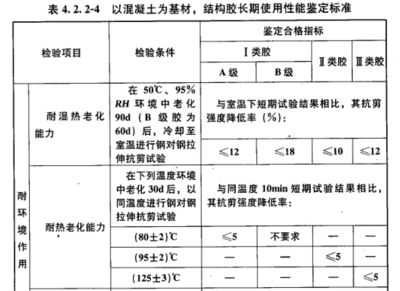 加固工程设计使用年限规定标准