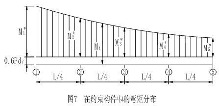 钢结构受压区高度（钢筋混凝土结构受压区高度计算公式计算公式）