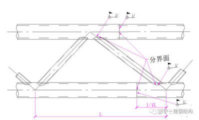 大跨度钢结构施工方案（大跨度钢结构施工方案基本流程和注意事项和注意事项）