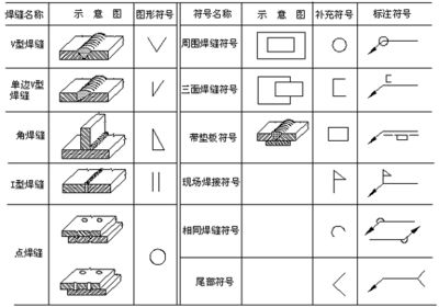 钢结构教材pdf（《钢结构设计原理》教学大纲详解钢结构教材pdf资源）