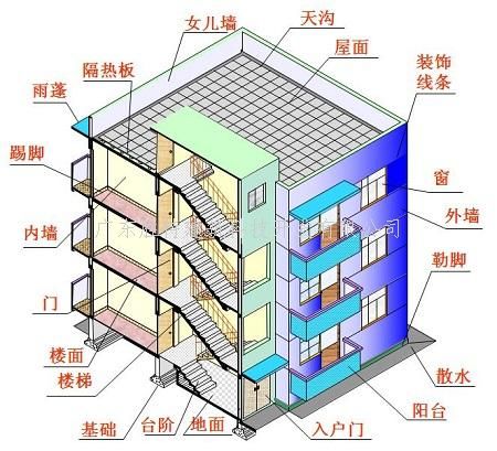 屋面加固注意安全措施内容有哪些（屋面加固安全措施）