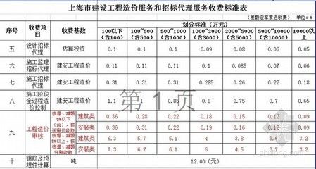 工程勘察设计收费标准计算公式（\u005ctext{工程勘察设计费用计算公式）