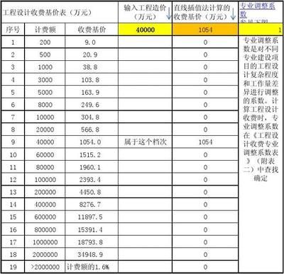 工程勘察设计收费标准计算公式（\u005ctext{工程勘察设计费用计算公式）