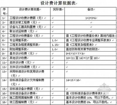 工程勘察设计收费标准计算公式（\u005ctext{工程勘察设计费用计算公式）