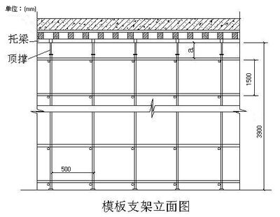 正规建筑改造加固方案模板（建筑改造加固方案是确保建筑结构安全、耐久性和功能性的重要文件）