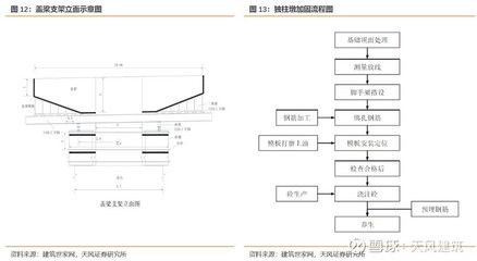 正规建筑改造加固方案模板（建筑改造加固方案是确保建筑结构安全、耐久性和功能性的重要文件）