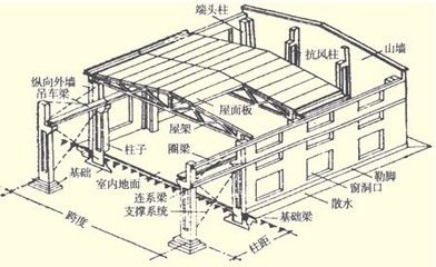 钢屋架垂直支撑图片（钢屋架垂直支撑图片查询） 结构工业装备设计 第4张