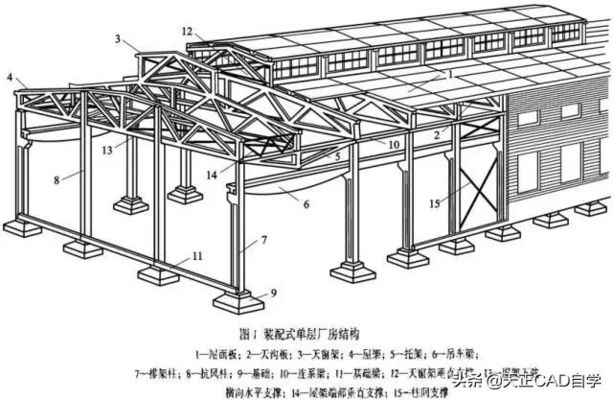 什么是钢屋架结构详图？主要内容有哪些（如何阅读钢屋架结构详图）