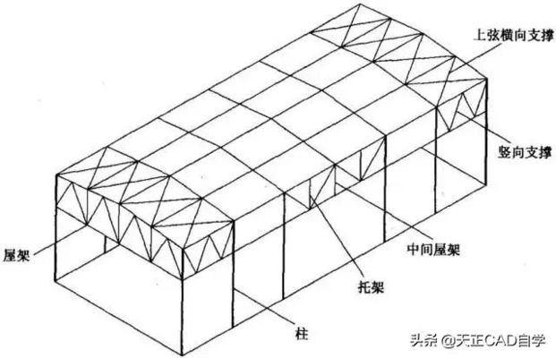 什么是钢屋架结构详图？主要内容有哪些（如何阅读钢屋架结构详图）