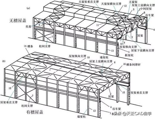 什么是钢屋架结构详图？主要内容有哪些（如何阅读钢屋架结构详图）