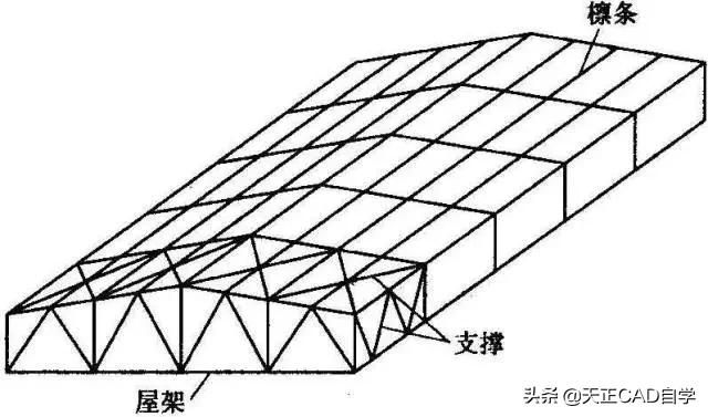 什么是钢屋架结构详图？主要内容有哪些（如何阅读钢屋架结构详图）