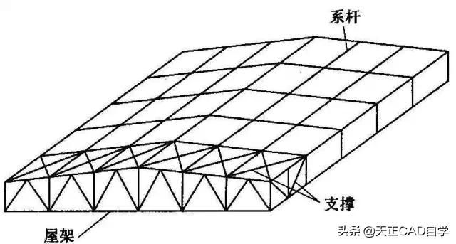 什么是钢屋架结构详图？主要内容有哪些（如何阅读钢屋架结构详图）