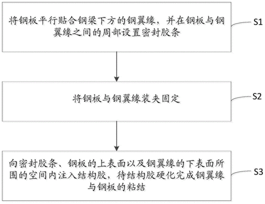 厂房结构加固工艺流程（厂房加固后如何进行质量检测） 钢结构蹦极施工 第2张