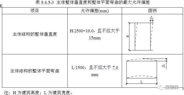 钢结构房屋标准（钢结构住宅设计标准最新版钢结构房屋施工安全规范）