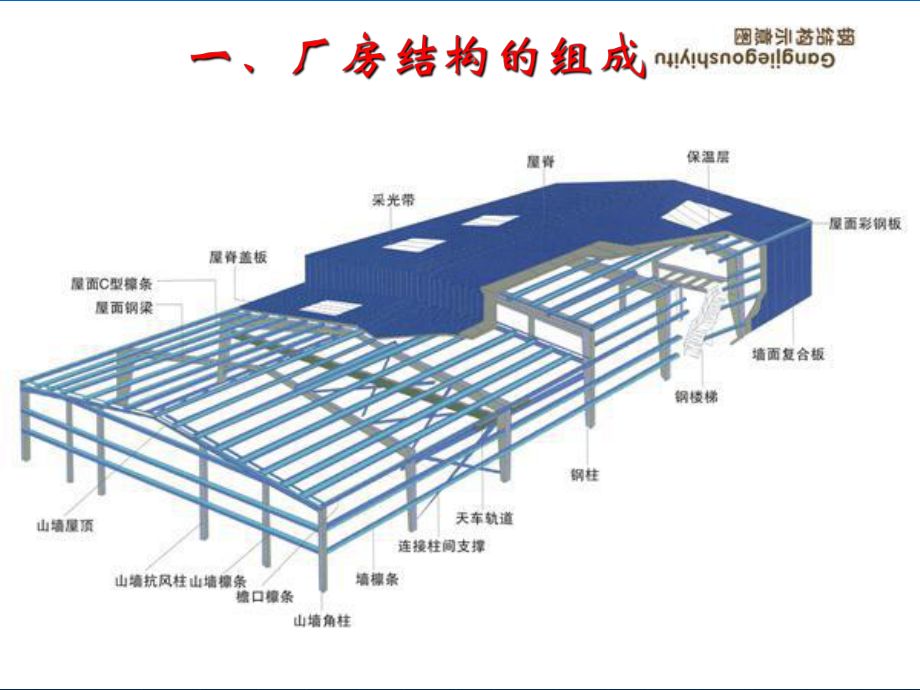 钢结构厂房采光带什么材质