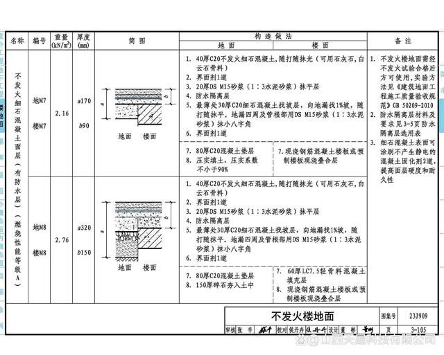 不发火混凝土地面做法的材料图集（不发火混凝土地面做法的材料图集信息不发火混凝土地面做法） 结构桥梁钢结构施工 第3张