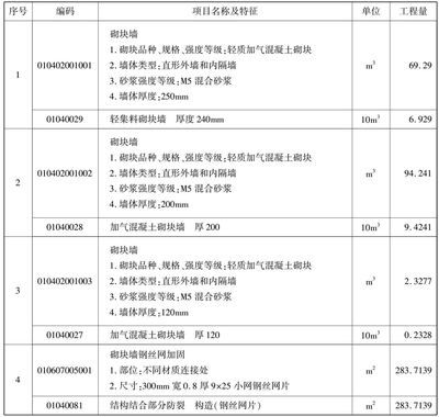 混凝土砌块墙工程量计算（混凝土砌块墙工程量计算方法）