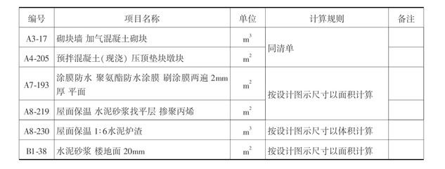 混凝土砌块墙工程量计算（混凝土砌块墙工程量计算方法）