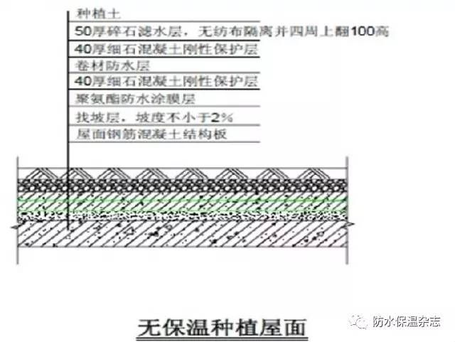 修补屋面防水做法（修补屋面防水常见问题及解决屋面防水常见问题及解决）