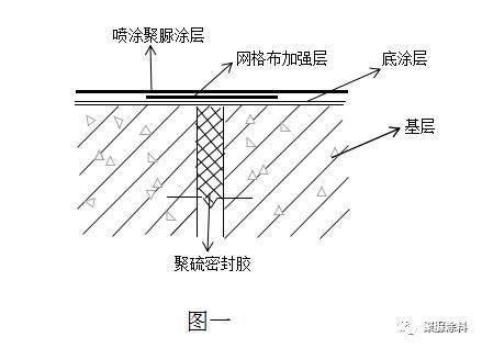 修补屋面防水做法（修补屋面防水常见问题及解决屋面防水常见问题及解决）