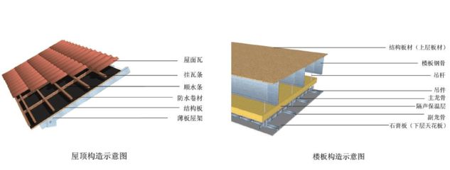 钢结构构造特征（钢结构建筑的主要构造特征） 结构工业钢结构施工 第2张