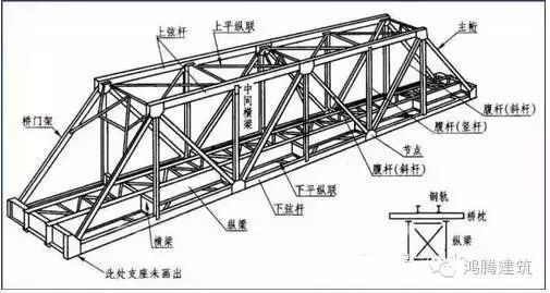 钢屋架图识读（钢屋架图中常见问题解析,钢结构图纸标注误区避免）