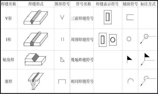 钢屋架图识读（钢屋架图中常见问题解析,钢结构图纸标注误区避免）