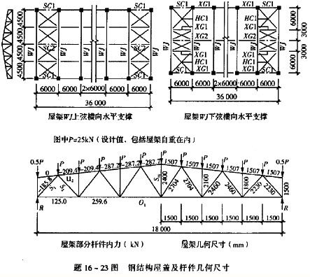 钢结构厂房尺寸图 结构电力行业设计 第4张