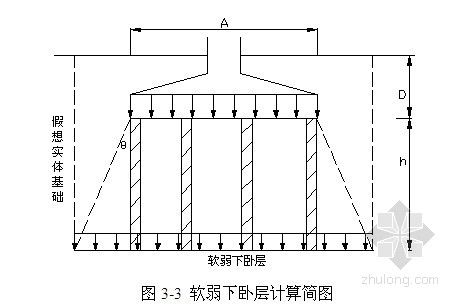 地基基础加固处理方案设计