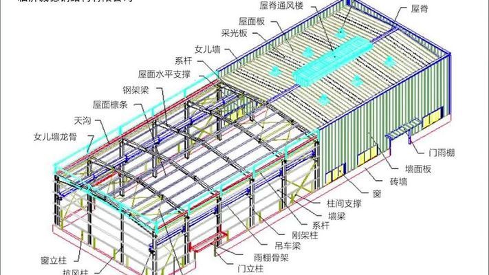 钢结构厂房的示意图（钢结构厂房设计要点详解）