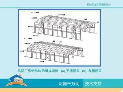 钢结构厂房的示意图（钢结构厂房设计要点详解）