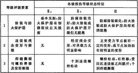 钢结构的基本特点（钢结构在现代建筑和工程中得到了广泛应用和推广钢结构的特点）